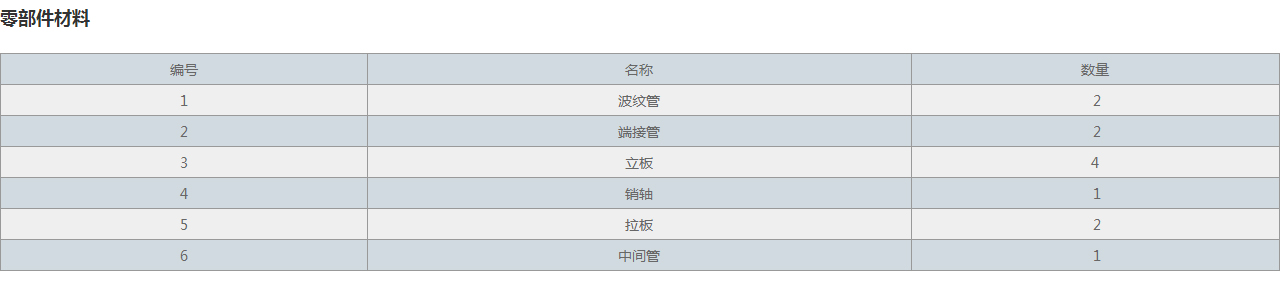 JWJ型萬向鉸鏈補(bǔ)償器