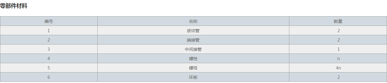 BYZMF型煤粉管道三向補償器