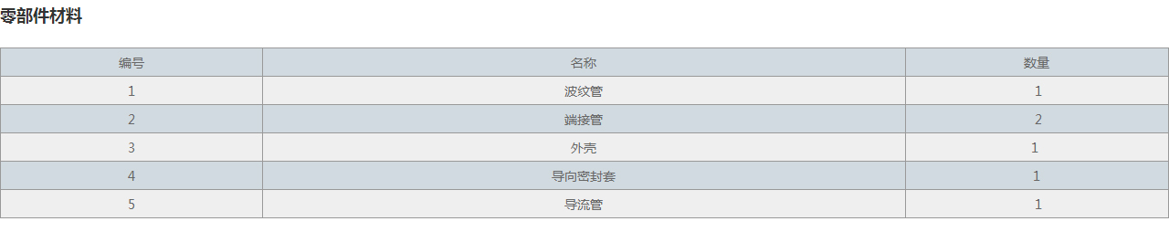 JZM直埋式波紋補(bǔ)償器