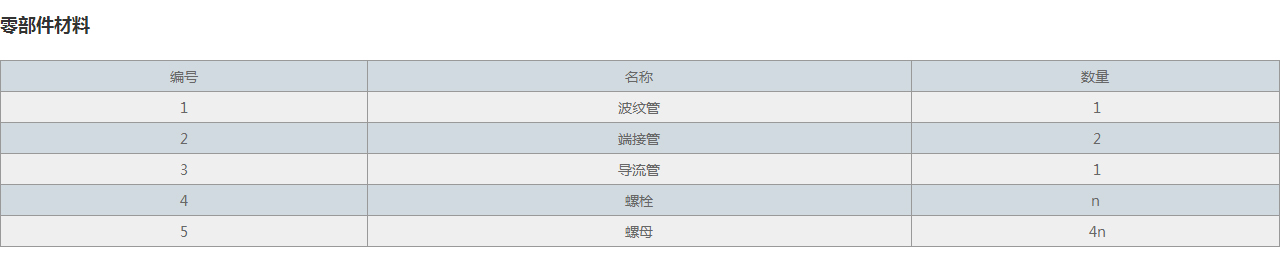 JDZ軸向內(nèi)壓式波紋補償器