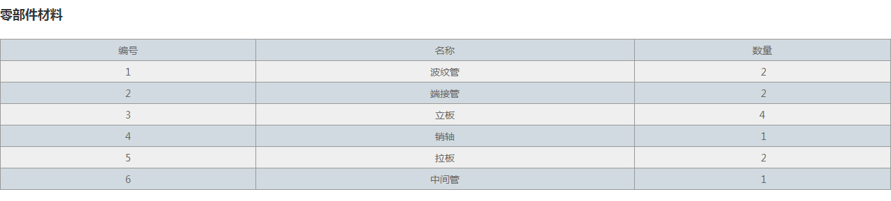 JJL鉸鏈型波紋補償器