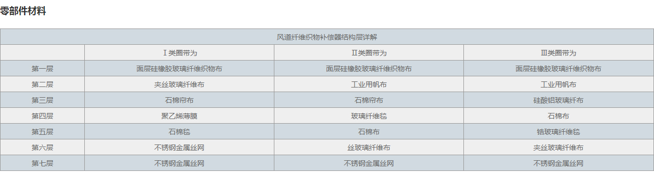 XB圓形風道纖維織物補償器