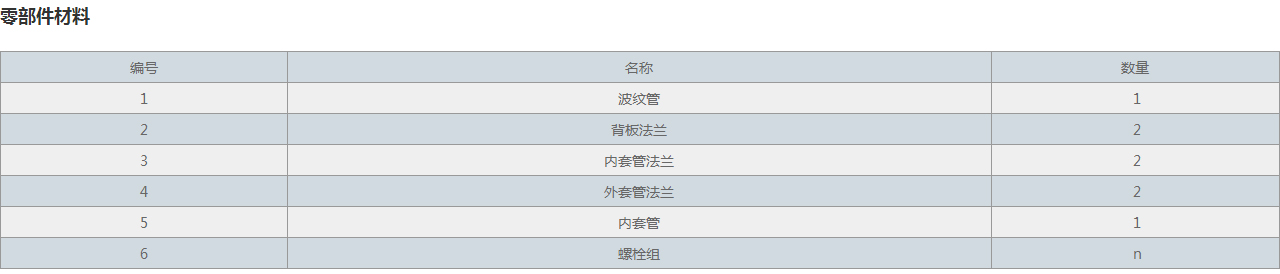 FUB-圓形風道橡膠補償器