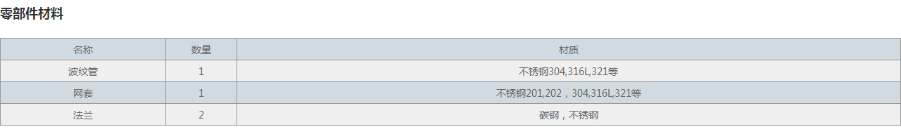 JR型不銹鋼金屬軟管