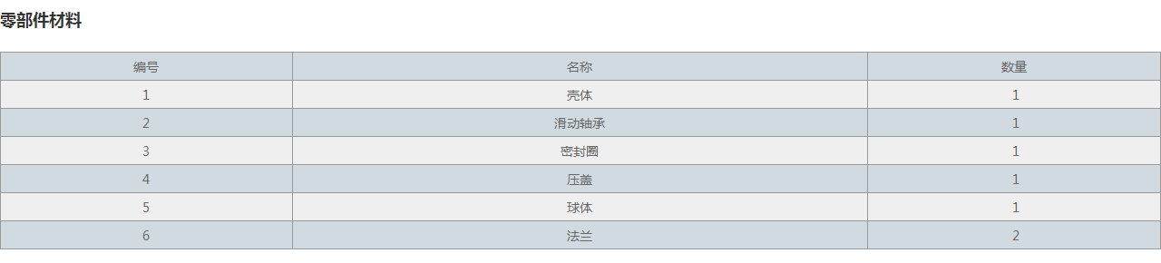 QJB球形補(bǔ)償器零部件材料