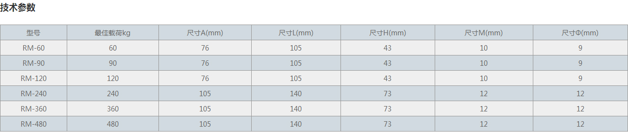 RM橡膠減震器