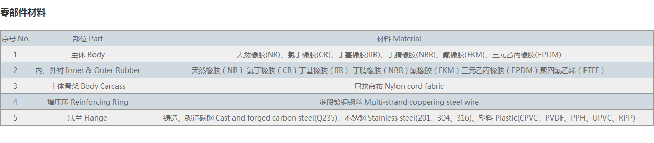 單球體橡膠接頭