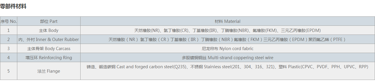 翻邊單球體橡膠接頭