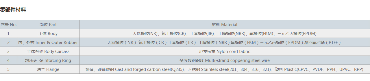 單球體可曲撓橡膠接頭