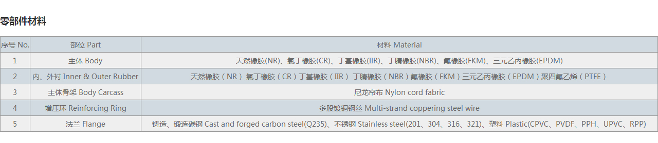 船用橡膠接頭