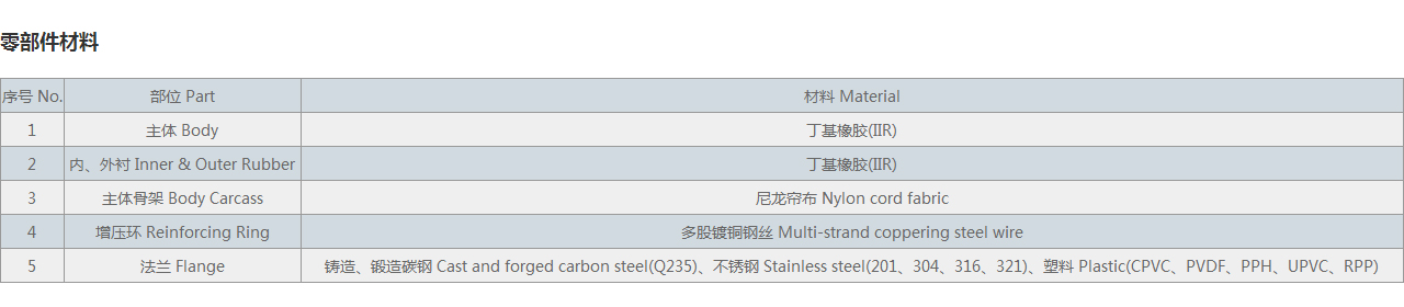 食品企業(yè)專用橡膠接頭