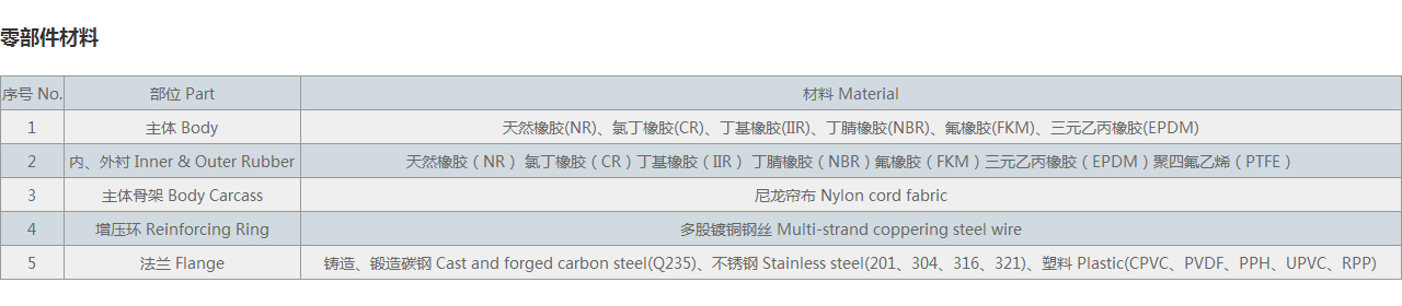 負壓橡膠接頭