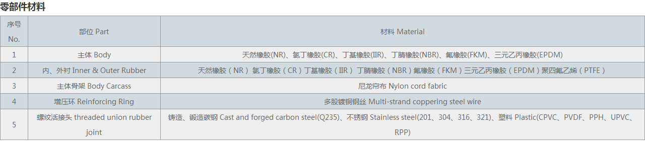 絲扣風(fēng)機(jī)盤管橡膠接頭