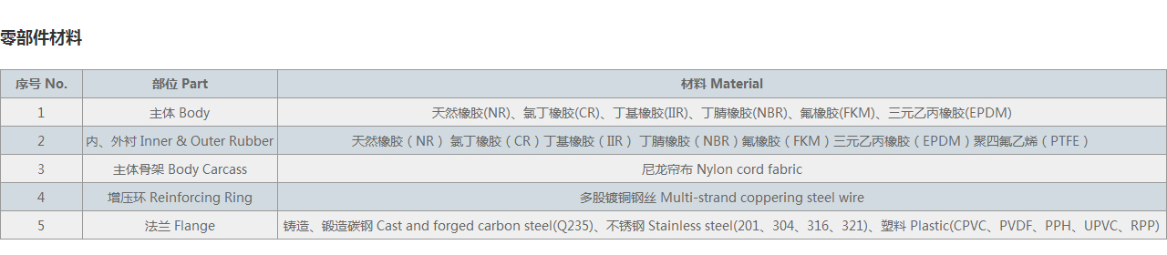 KYP-偏心異徑橡膠接頭零部件材料